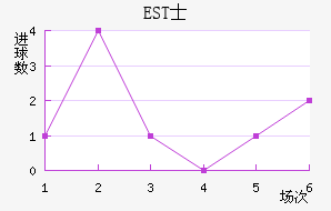 ESTʿ