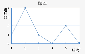µ(U21)