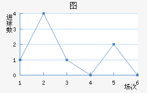 ͼ½