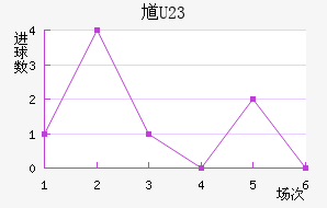 ظ(U23)