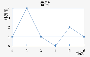 ³˹
