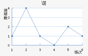 ŵ