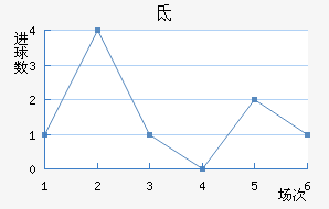 صǽ