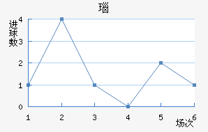 觺
