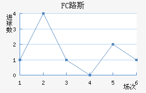 FC·˹