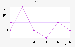 AFC