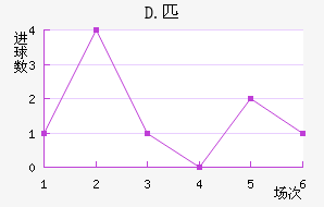 D.ƥ˽
