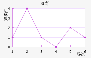 SCάǽ