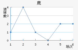 ¹