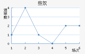 Щū