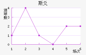 ˹سǽ