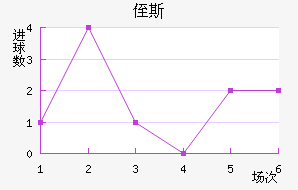 ֶ˹