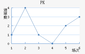 PK35