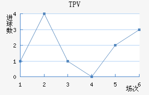 TPV̷