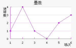 īʤ