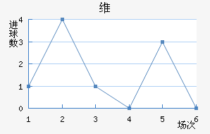 ά