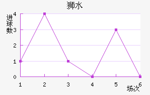 ʨˮֽ