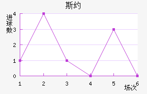 ˹Լ