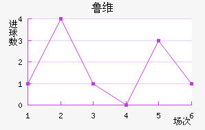 ³ά