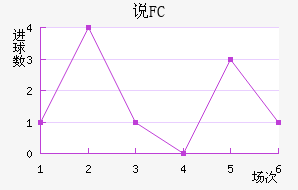 ˵FC