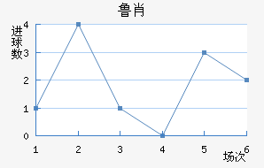 ³Ф