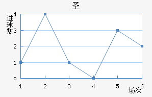 ʥ׽