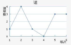 ŵ