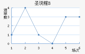 ʥ˵±Bӽ