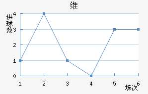 ά