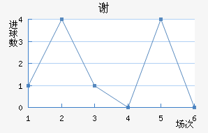 л