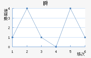 ˲SC