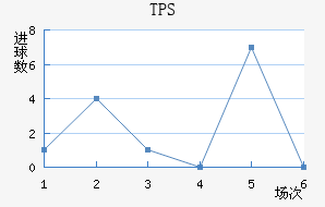 TPS 