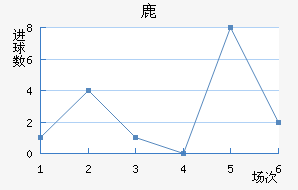 ¹