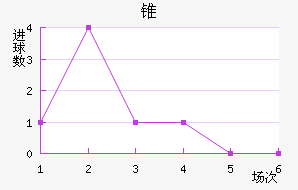 ׶FC