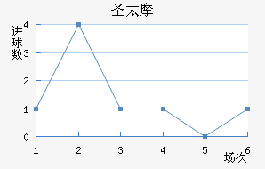 ʥ̫Ħ