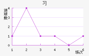 ϰ