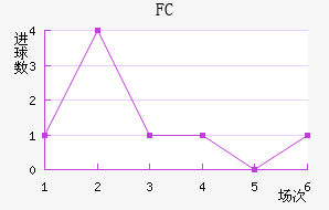 FC