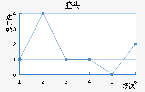 ǻͷ