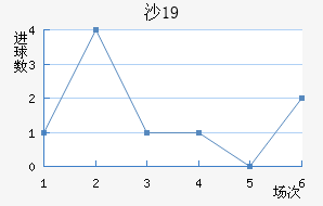 ɳ³U19