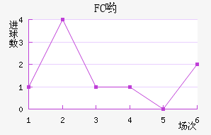 FCӴ