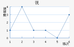 ˵