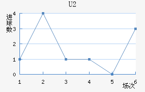 U20