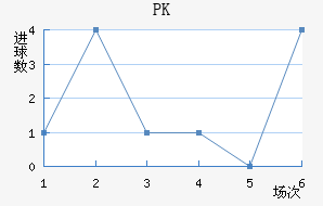 PK