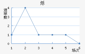 ˸