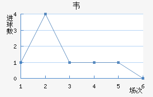 Τ