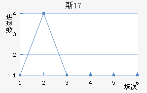˹U17