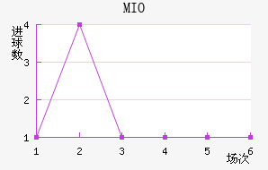 MIOݽϺ