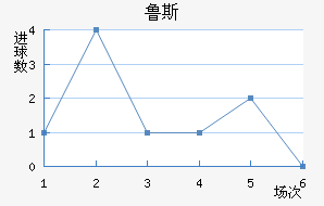 ³˹ά