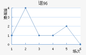 ŵ96
