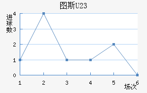 ͼ˹U23